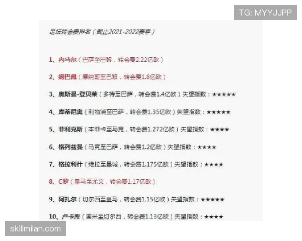 皇家马德里豪华锋线阵容磨合程度影响赛季走势