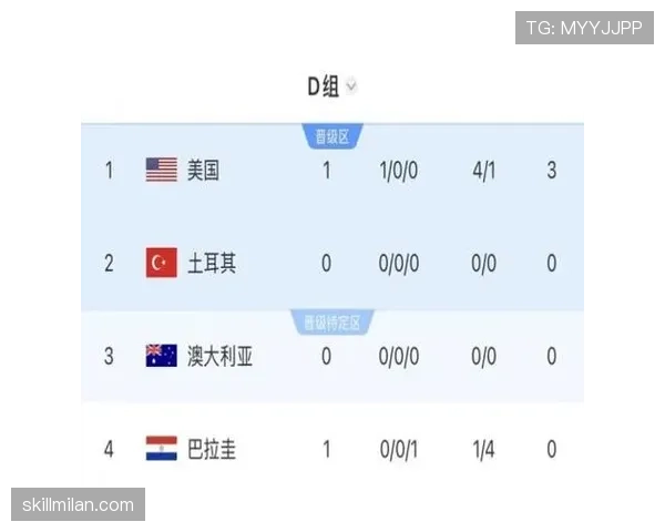 2026世界杯D组末轮结果：土耳其胜美国，澳大利亚平巴拉圭